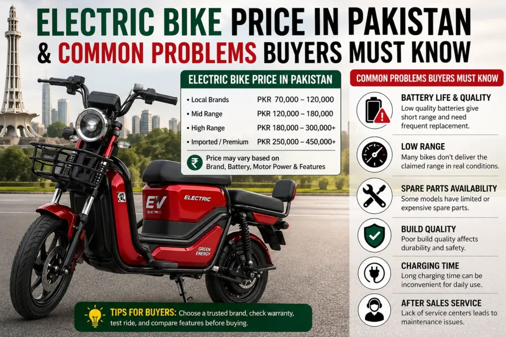 Electric Bike Price in Pakistan & Common Problems Buyers Must Know