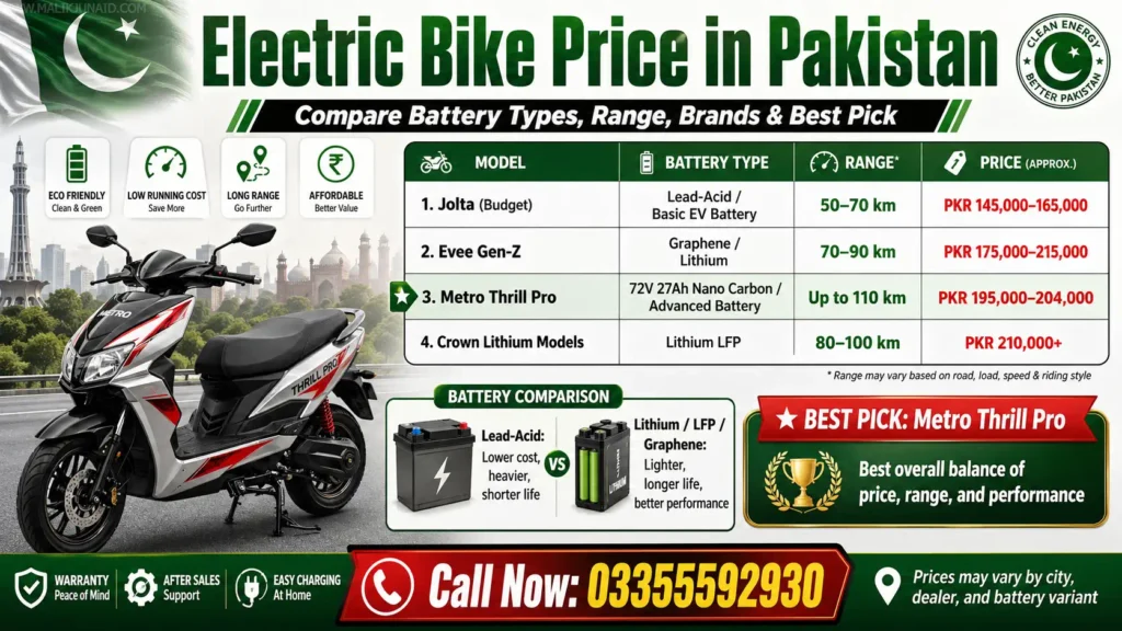 Best Electric Bike for Two Persons in Pakistan