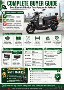 Best Electric Bike for Two Persons in Pakistan