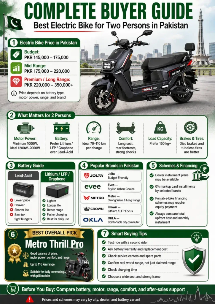 Best Electric Bike for Two Persons in Pakistan