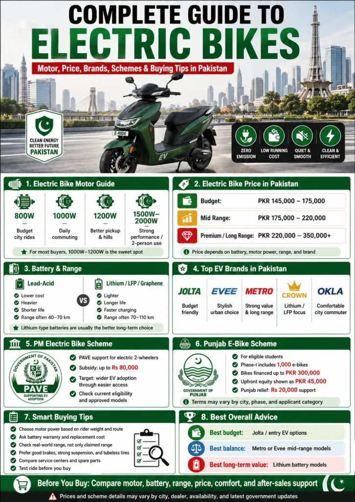 Electric Bike Price in Pakistan: Motor, Brands, Schemes and Buying Guide