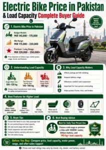 Electric Bike Price in Pakistan & Load Capacity: Complete Buyer Guide