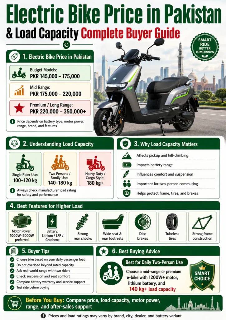 imageElectric Bike Price in Pakistan & Load Capacity Complete Buyer Guide